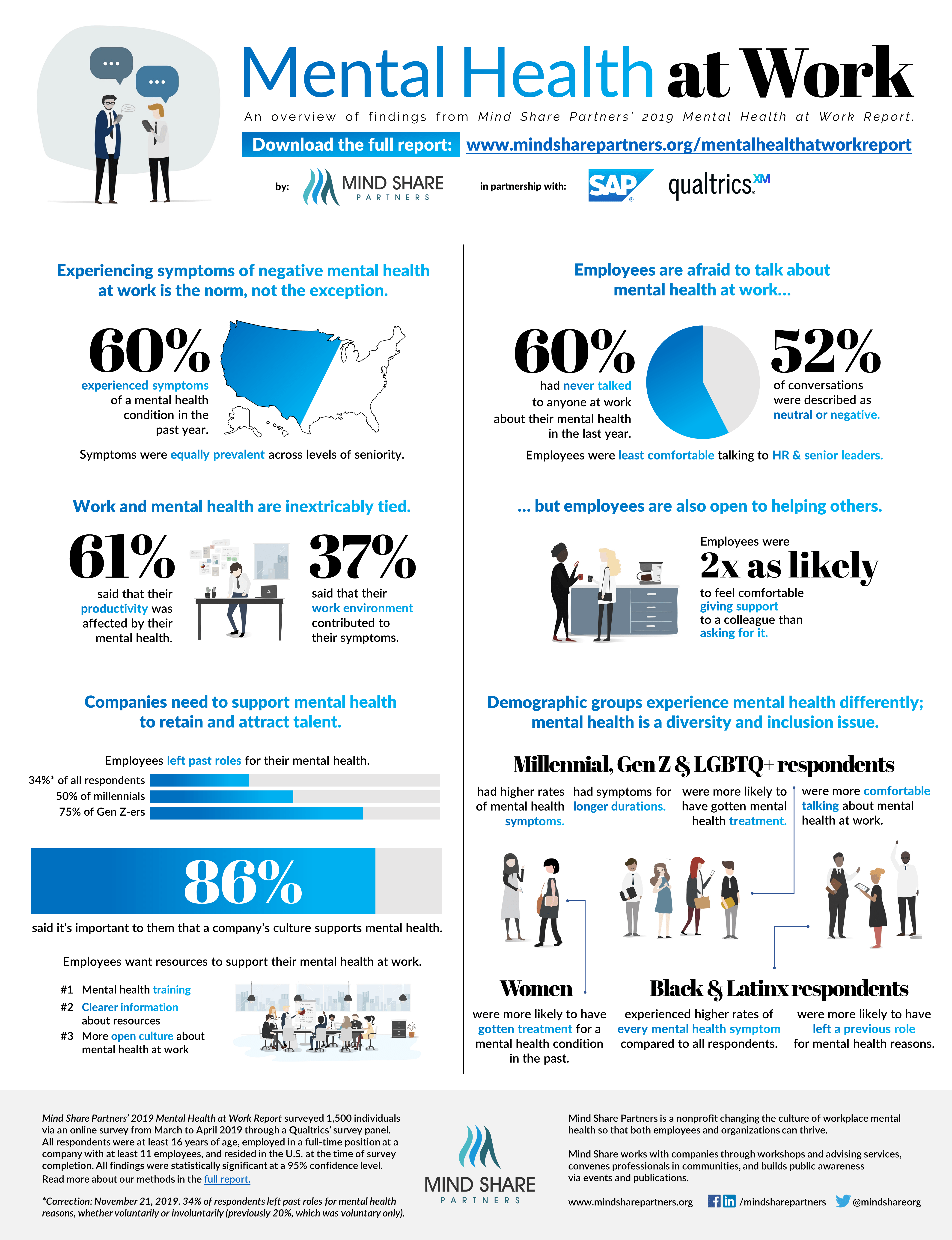 Karma Burnout Prevention